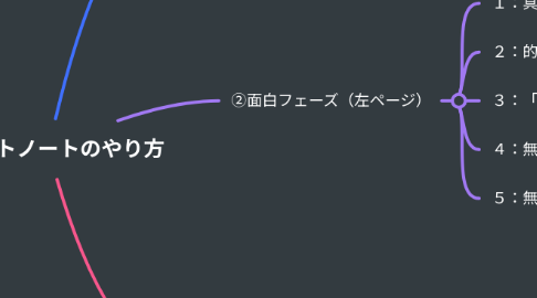 Mind Map: スマートノートのやり方