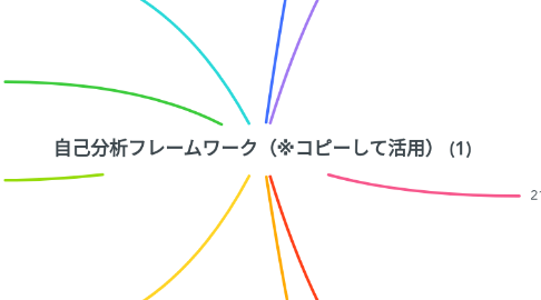 Mind Map: 自己分析フレームワーク(※コピーして活用) (1)