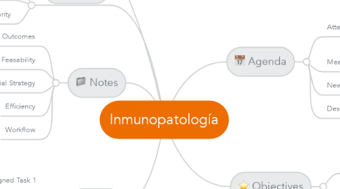 Mind Map: Inmunopatología
