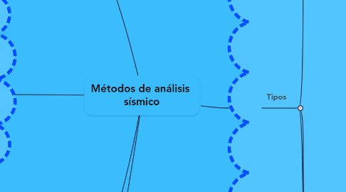 Mind Map: Métodos de análisis sísmico