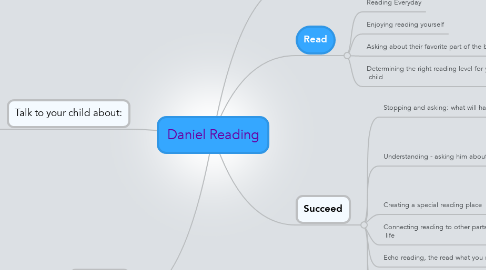 Mind Map: Daniel Reading