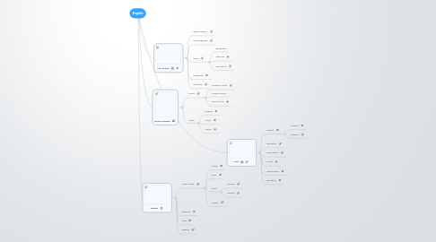 Mind Map: English