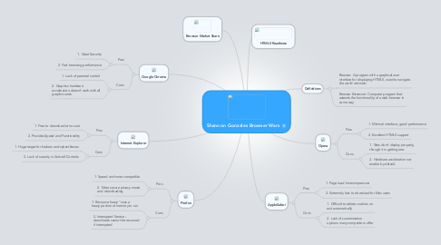 Mind Map: Shannon Gonzales Browser Wars