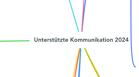 Mind Map: Unterstützte Kommunikation 2024