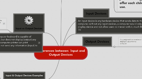 Mind Map: Differences between  Input and Output Devices
