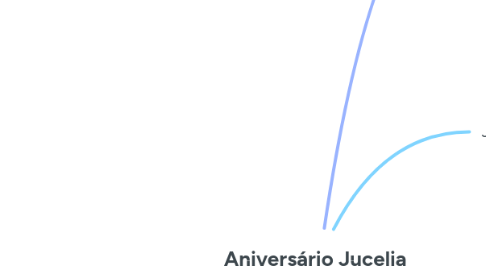 Mind Map: Aniversário Jucelia