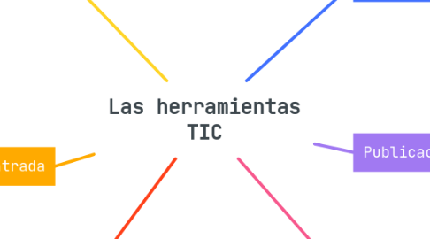 Mind Map: Las herramientas TIC