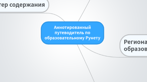 Mind Map: Аннотированный путеводитель по образовательному Рунету