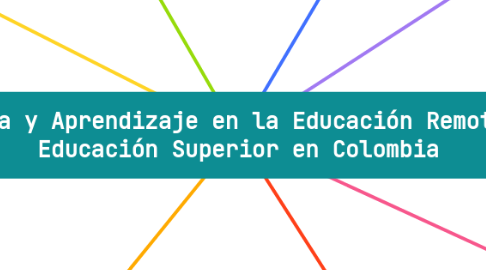 Mind Map: Enseñanza y Aprendizaje en la Educación Remota en la Educación Superior en Colombia