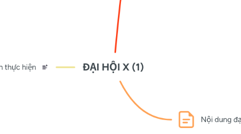 Mind Map: ĐẠI HỘI X (1)
