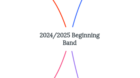 Mind Map: 2024/2025 Beginning Band