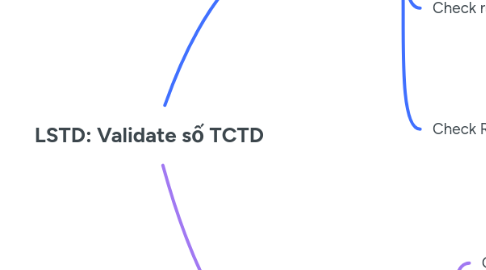 Mind Map: LSTD: Validate số TCTD