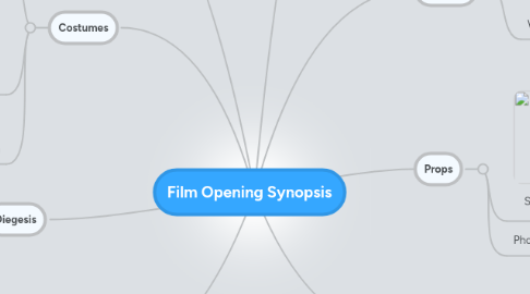 Mind Map: Film Opening Synopsis