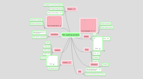 Mind Map: Film opening synopsis