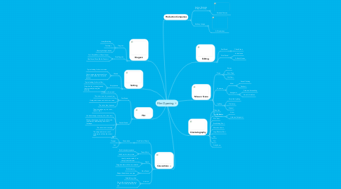 Mind Map: Film Opening