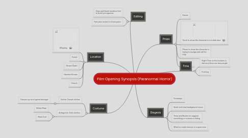 Mind Map: Film Opening Synopsis (Paranormal Horror)