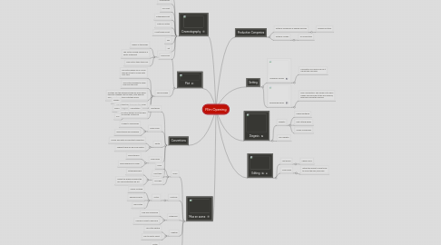 Mind Map: FIlm Opening