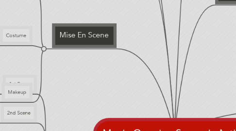 Mind Map: Movie Opening Synopsis Action