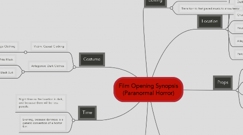 Mind Map: Film Opening Synopsis (Paranormal Horror)