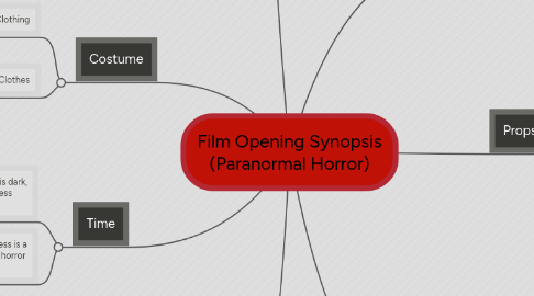 Mind Map: Film Opening Synopsis (Paranormal Horror)