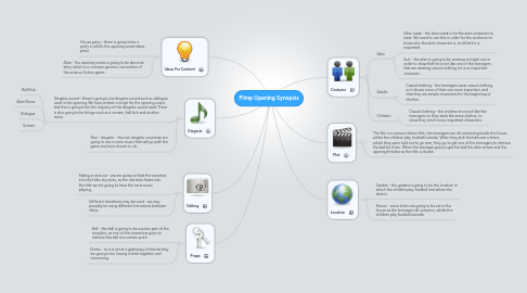 Mind Map: Filmp Opening Synopsis