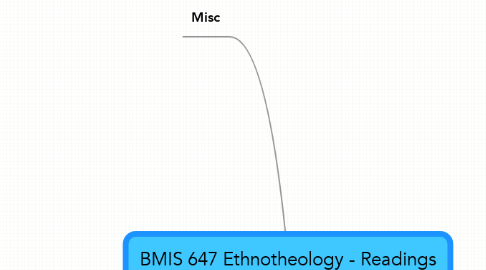 Mind Map: BMIS 647 Ethnotheology - Readings