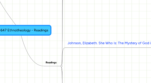 Mind Map: BMIS 647 Ethnotheology - Readings