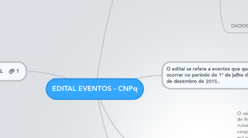 Mind Map: EDITAL EVENTOS - CNPq