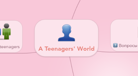 Mind Map: A Teenagers' World