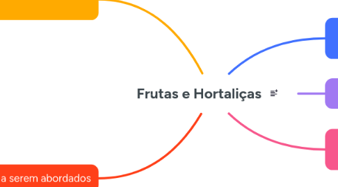 Mind Map: Frutas e Hortaliças