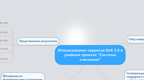 Mind Map: Использование сервисов Веб 2.0 в учебном проекте "Системы счисления"