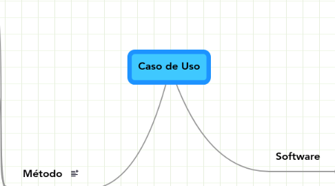 Mind Map: Caso de Uso