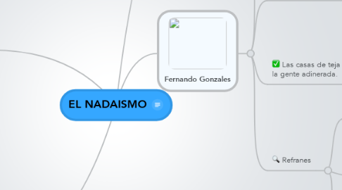 Mind Map: EL NADAISMO