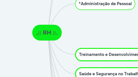 Mind Map: .:: RH ::.
