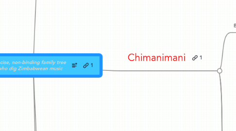 Mind Map: A non-concise, non-binding family tree of people who dig Zimbabwean music