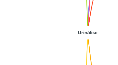 Mind Map: Urinálise