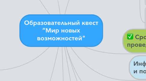 Mind Map: Образовательный квест “Мир новых возможностей"