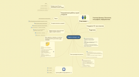 Mind Map: Чудеса вокруг нас