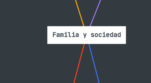 Mind Map: Familia y sociedad