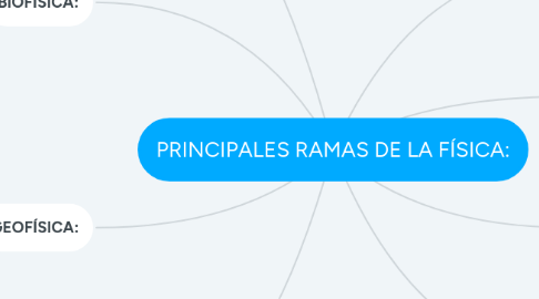 Mind Map: PRINCIPALES RAMAS DE LA FÍSICA: