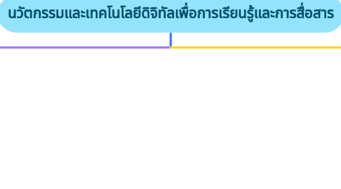 Mind Map: นวัตกรรมและเทคโนโลยีดิจิทัลเพื่อการเรียนรู้และการสื่อสาร