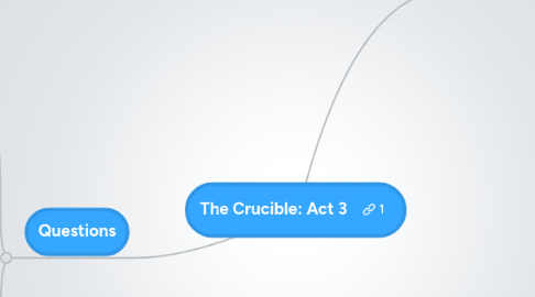 Mind Map: The Crucible: Act 3