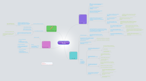 Mind Map: Technology, Teaching and Learning