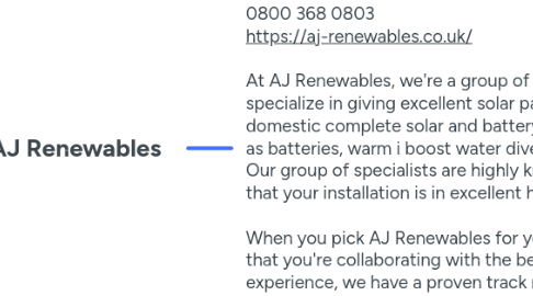 Mind Map: AJ Renewables