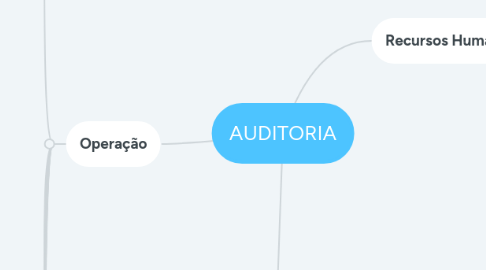 Mind Map: AUDITORIA