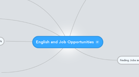 Mind Map: English and Job Opportunities