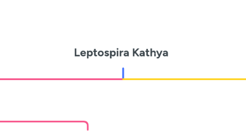 Mind Map: Leptospira Kathya