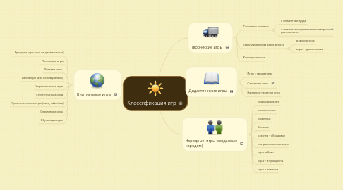 Mind Map: Классификация игр