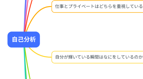 Mind Map: 自己分析