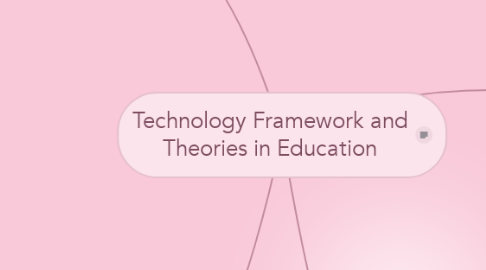 Mind Map: Technology Framework and Theories in Education
